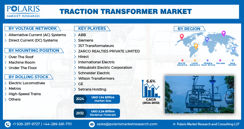 Traction Transformer